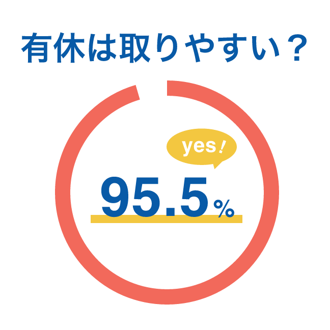 有給は取りやすい?