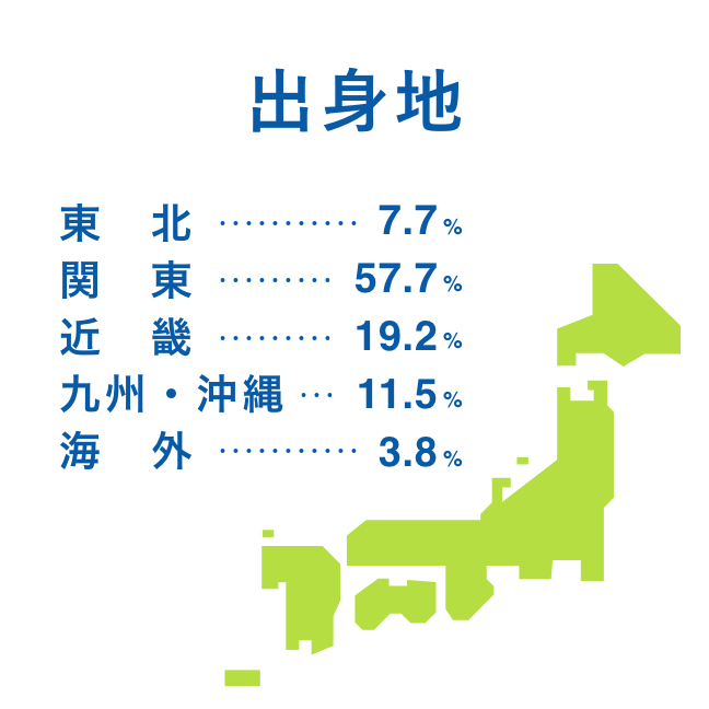 出身地