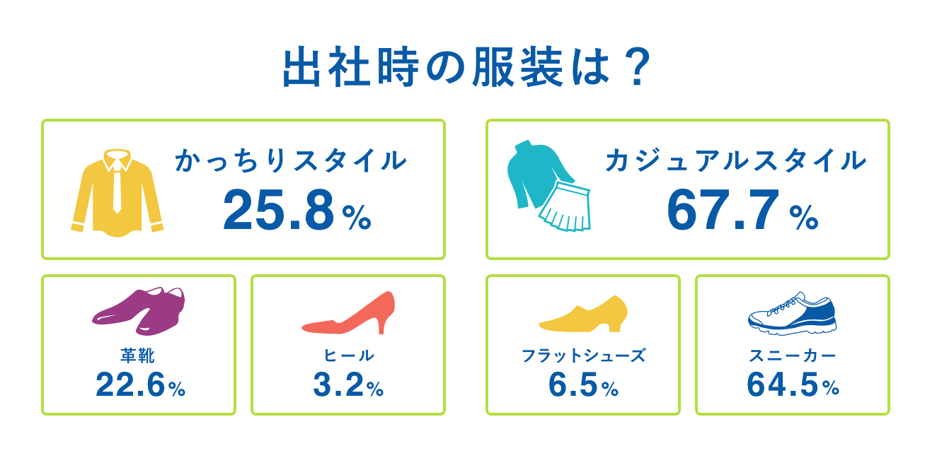 出社時の服装は?